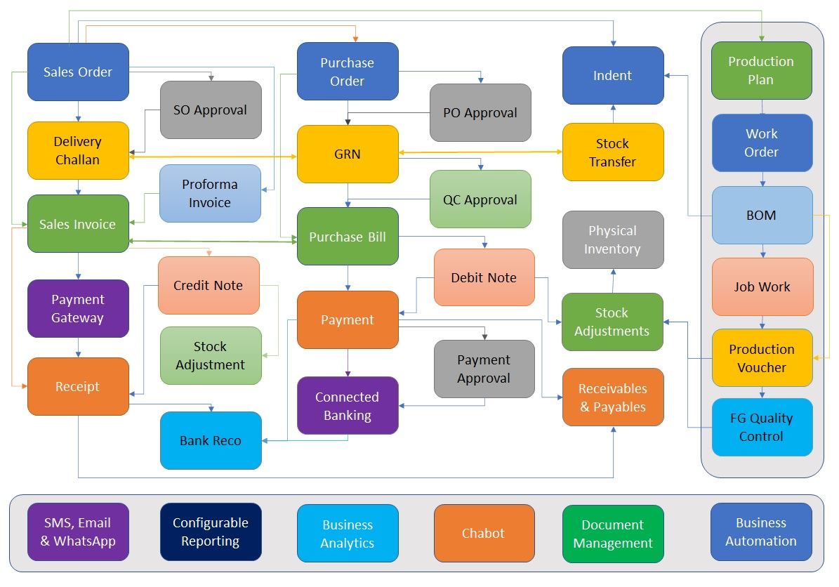 ProductionWorkflow